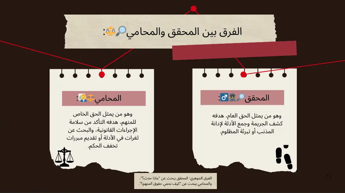 اﻟﻔﺮق ﺑﻴﻦ اﻟﻤﺤﻘﻖ واﻟﻤﺤﺎﻣﻲ